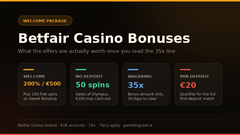 Betfair Casino bonuses for Irish players: 200% up to €500, 50 no-deposit spins and 35x wagering