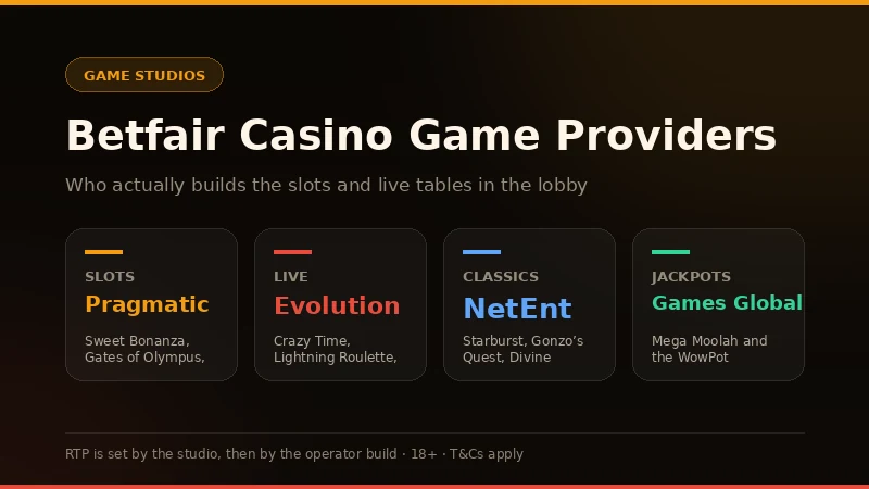 Game studios at Betfair Casino Ireland: Pragmatic Play slots, Evolution live tables, NetEnt classics and Games Global jackpots