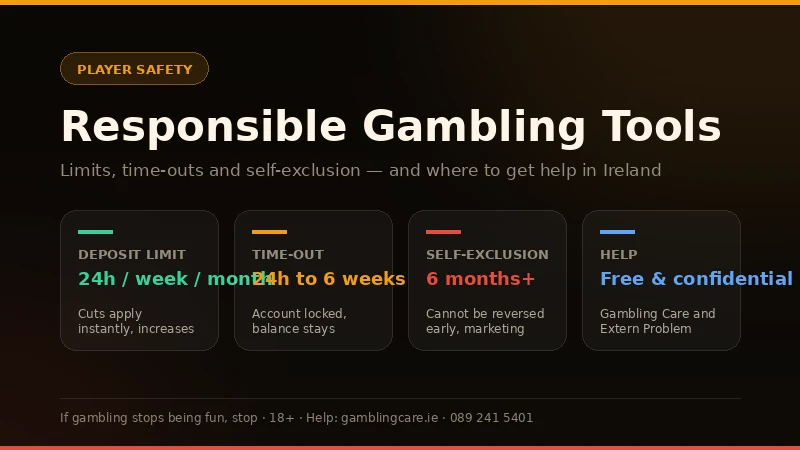Responsible gambling tools at Betfair Casino Ireland: deposit limits, time-out, self-exclusion and free help