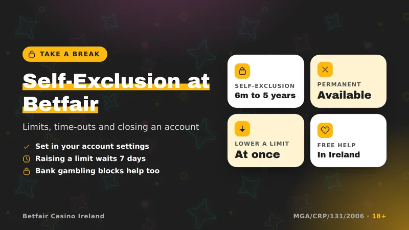 Drawn card showing the Betfair Casino self-exclusion options: deposit limit, time-out, self-exclusion and account closure