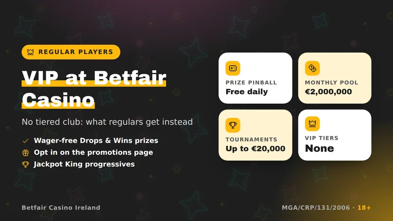 Prize Pinball card for regular players at Betfair Casino: a free daily game, wager-free Drops & Wins prizes and opt-in promotions