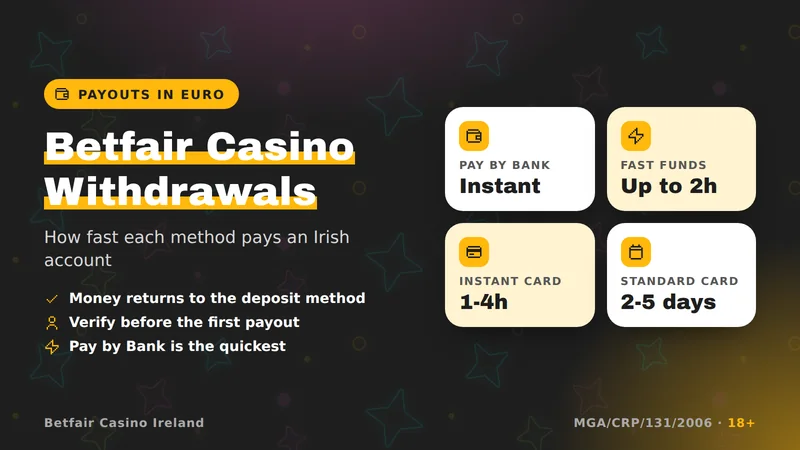 Betfair Casino cashier card showing the Withdraw option with Pay by Bank, Visa and Apple Pay payout routes